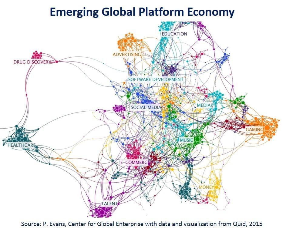 Understanding the Global Platform Economy - The Center for Global ...